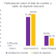 Gráfico: Mentu