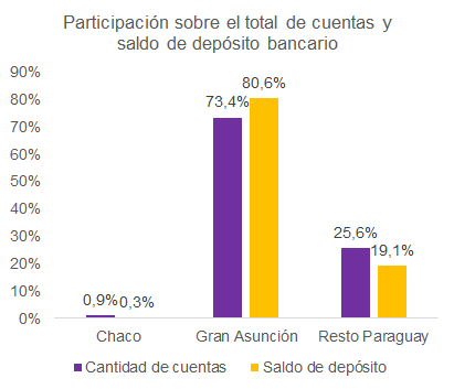 Gráfico: Mentu