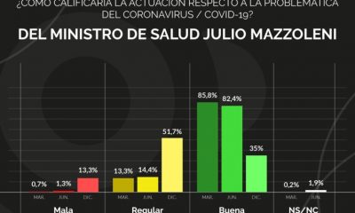 Grafico Multitarget