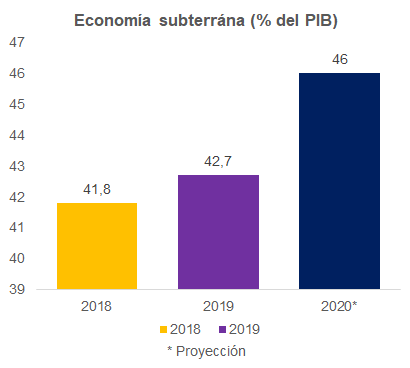 Gráfico Mentu