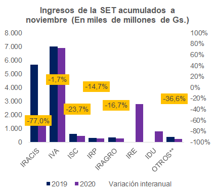 Gráfico: Mentu