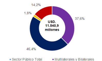 Gráfico: Mentu