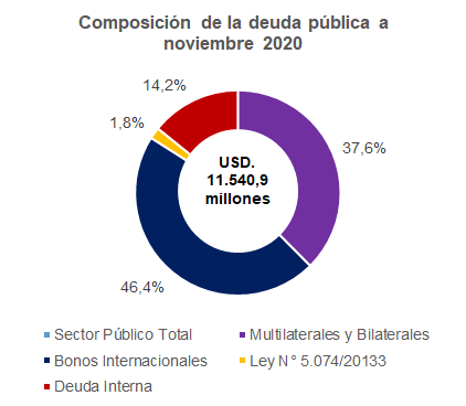 Gráfico: Mentu