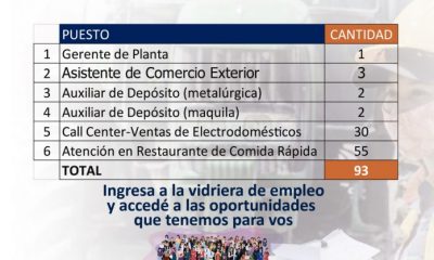 Unas 100 nuevas vacancias se encuentran disponibles en la Vidriera de Empleo. Foto: Afiche Mtess