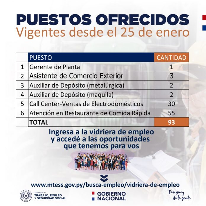 Unas 100 nuevas vacancias se encuentran disponibles en la Vidriera de Empleo. Foto: Afiche Mtess