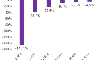 Gráfico: Mentu