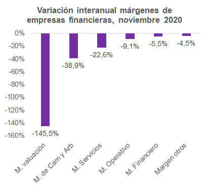 Gráfico: Mentu