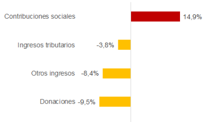 Gráfico: Mentu