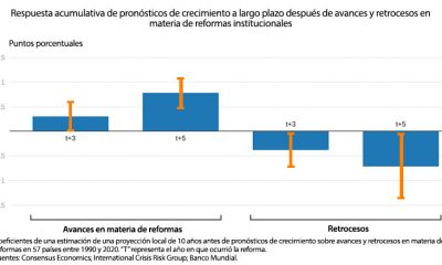 Las inversiones en proyectos de infraestructura ecológica pueden proporcionar apoyo adicional al crecimiento sostenible de largo plazo y contribuir al mismo tiempo a la mitigación del cambio climático. Foto: Banco Mundial