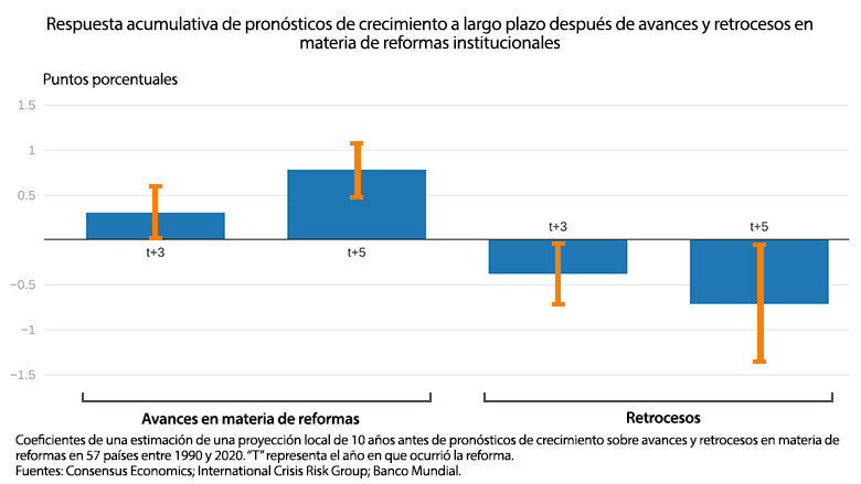 Las inversiones en proyectos de infraestructura ecológica pueden proporcionar apoyo adicional al crecimiento sostenible de largo plazo y contribuir al mismo tiempo a la mitigación del cambio climático. Foto: Banco Mundial