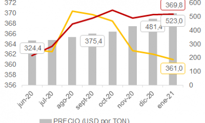 Gráfico Mentu