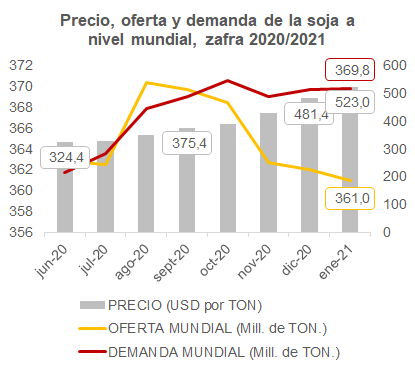 Gráfico Mentu