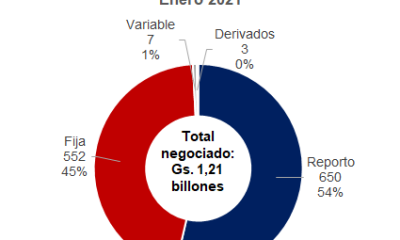 Gráfico: Mentu