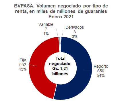 Gráfico: Mentu