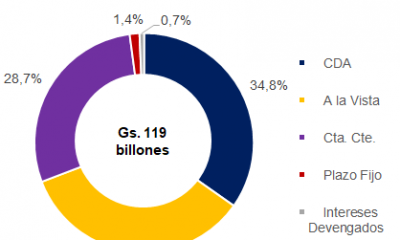 Gráfico: Mentu