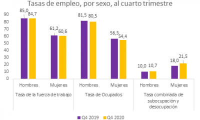 Fuente: Elaboración MENTU con datos de la INE