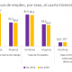 Fuente: Elaboración MENTU con datos de la INE