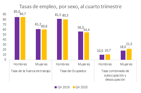 Fuente: Elaboración MENTU con datos de la INE