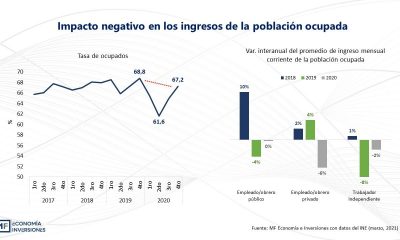 MF Economía