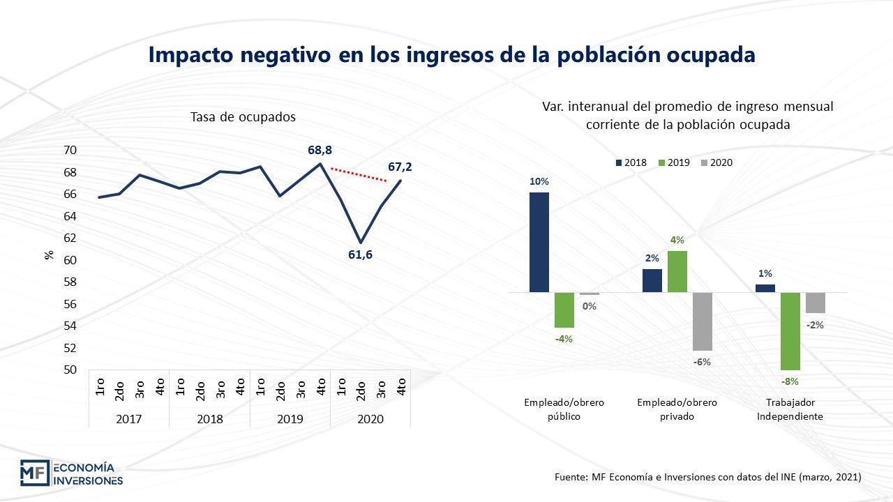 MF Economía