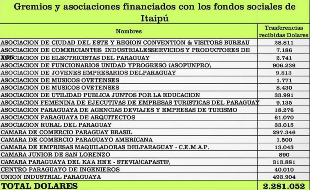 Parte del informe de transparencia de Itaipu.