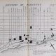 Mapa de la distribución de casos de peste bubónica en Asunción, elaborado por la misión médica argentina dirigida por el Dr. Carlos Malbrán, 1900