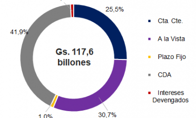 Gráfico: Mentu