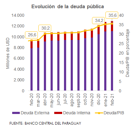 Gráfico Mentu