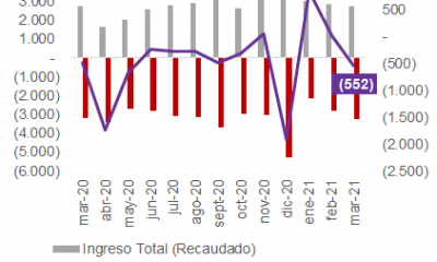 Fuente: Mentu