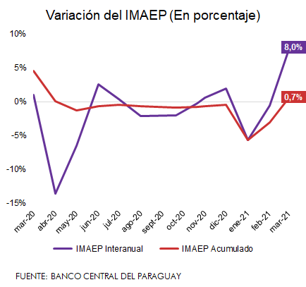 Gráfico: Mentu