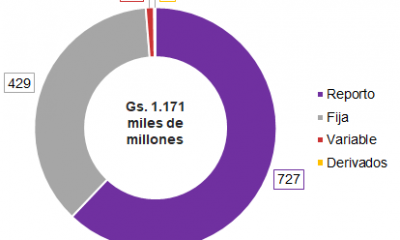 Gráfico: Mentu