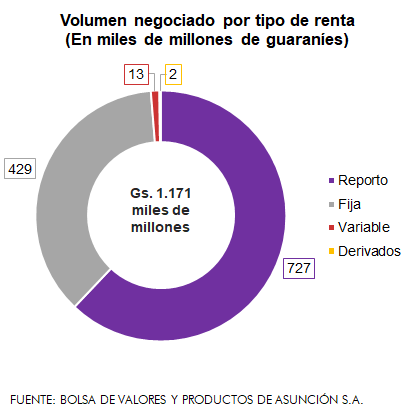 Gráfico: Mentu