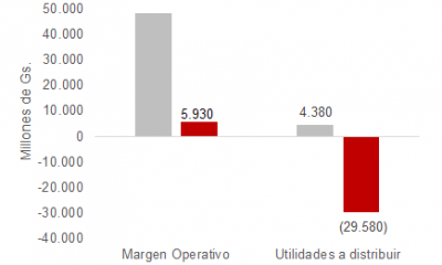 Gráfico: Mentu