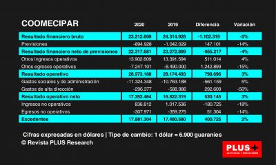 Gráfico: Revista PLUS