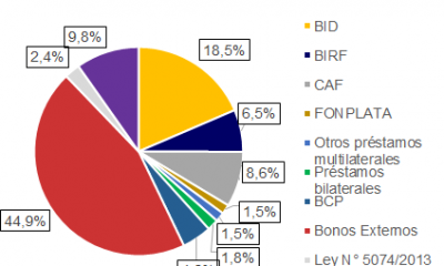 Gráfico: Mentu