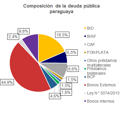 Gráfico: Mentu