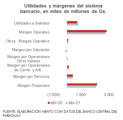 Gráfico: Mentu