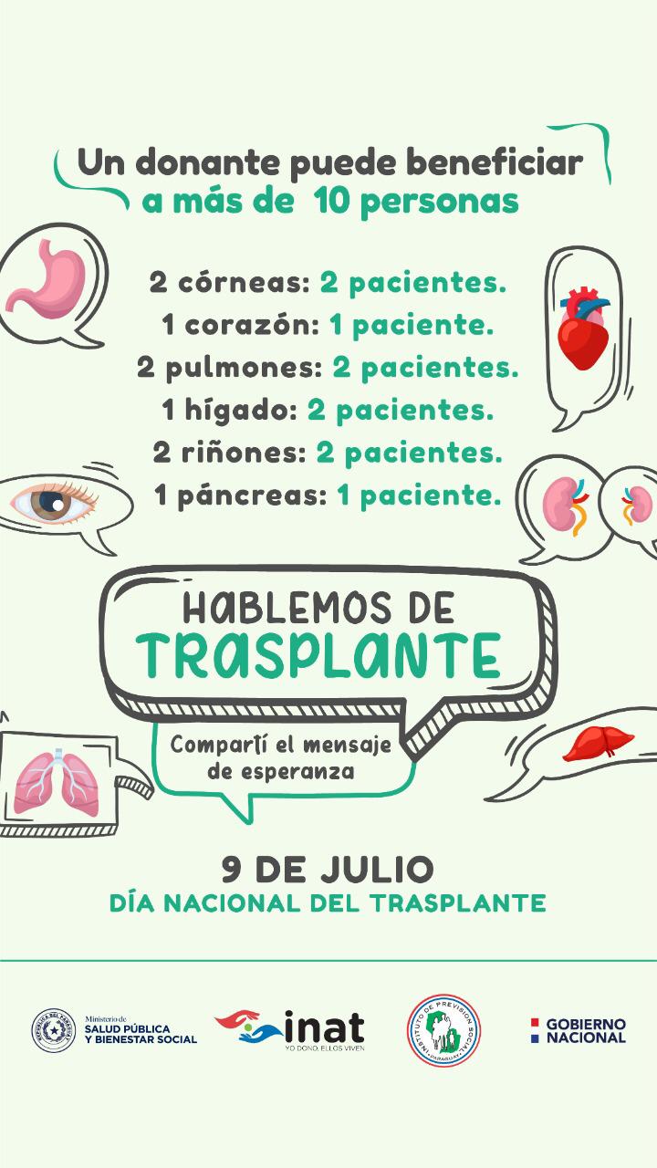 Gráfico transplante: gentileza