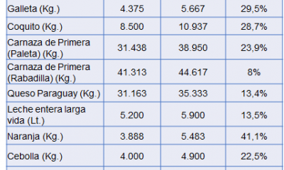 Diferencia de precios. Sedeco