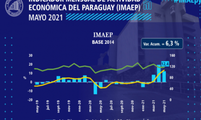 Índice de Actividad Mensual a mayo. BCP