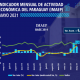 Índice de Actividad Mensual a mayo. BCP