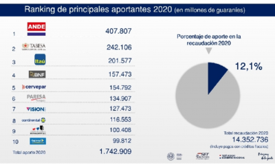 Gráfico: Haciemda