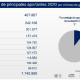 Gráfico: Haciemda