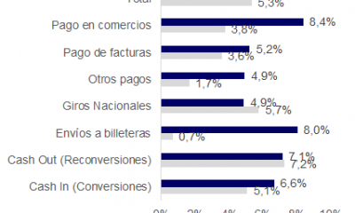 Gráfio Mentu. Transacciones electrónicas