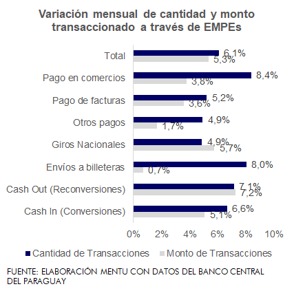 Gráfio Mentu. Transacciones electrónicas