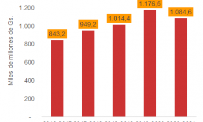 Resultado seguros 2021