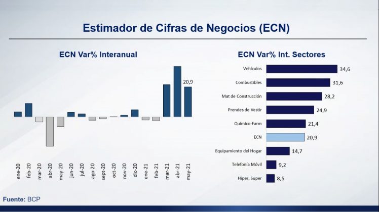 ventas en Junio