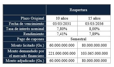 Cuadro de referencia. Hacienda