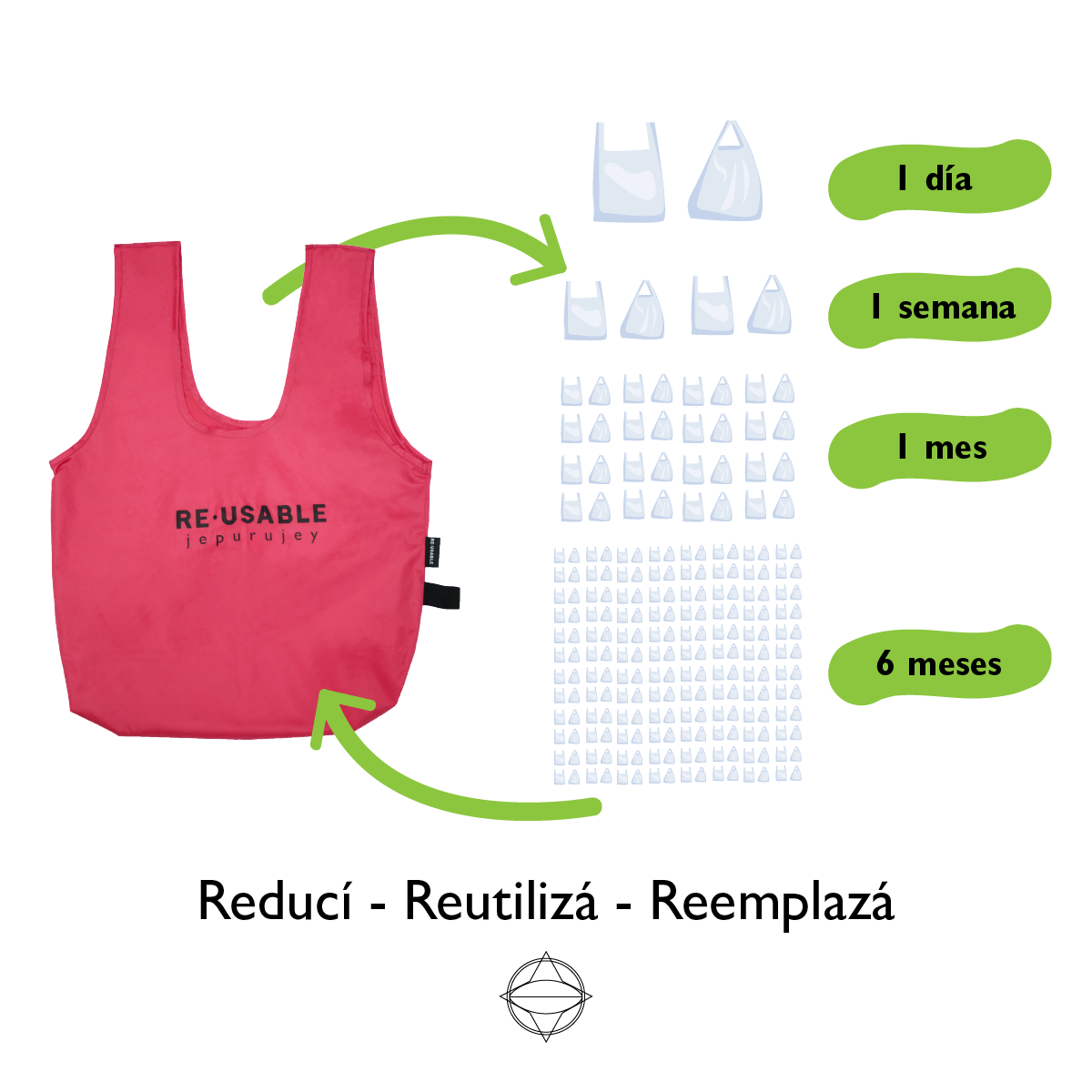 ¿Por qué optar por bolsas reutilizables? ReUsable lo muestra en una gráfica.