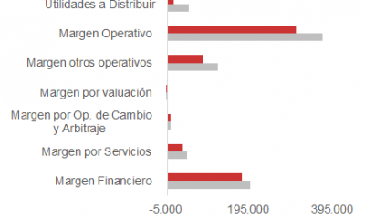 Utilidades primer semestre.